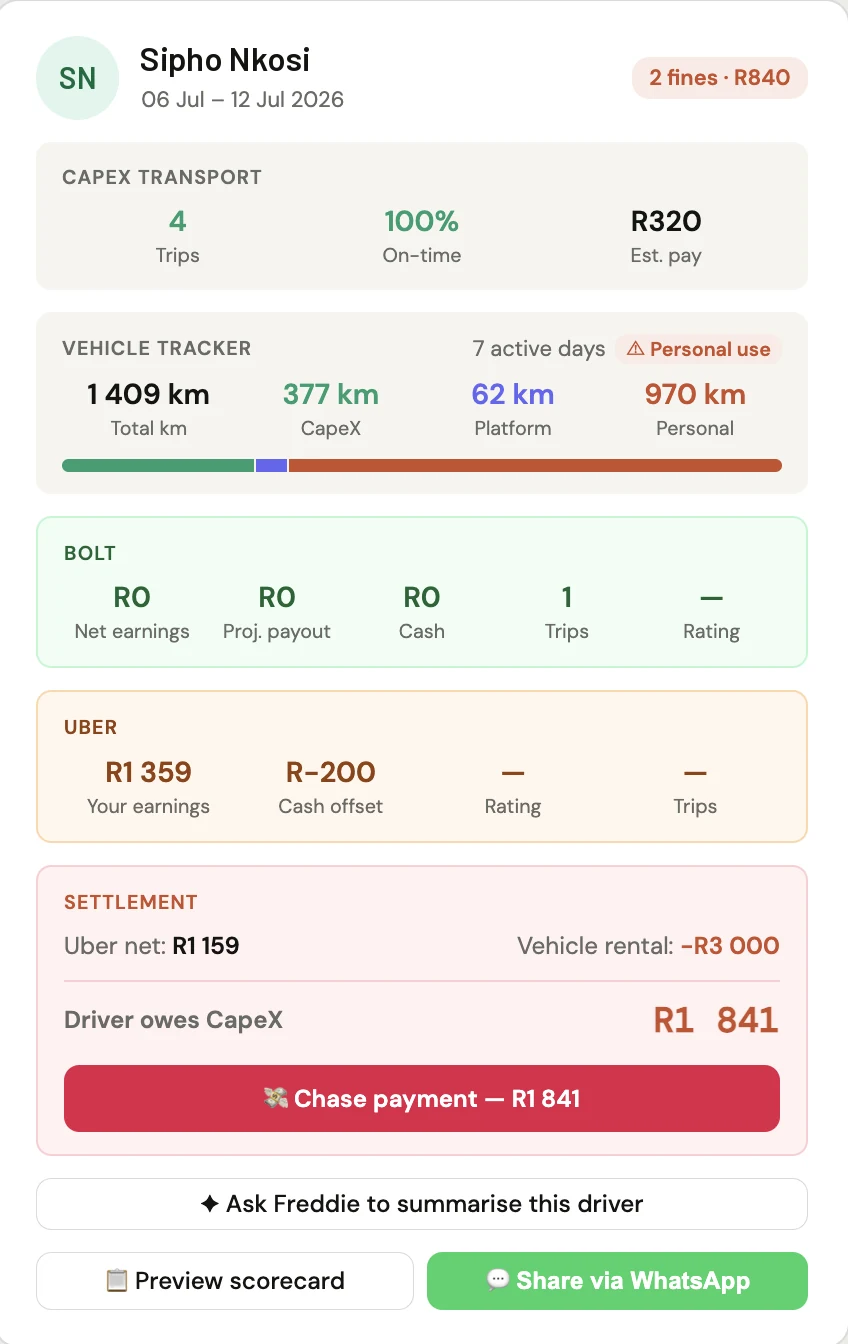 Convoi OS weekly driver scorecard